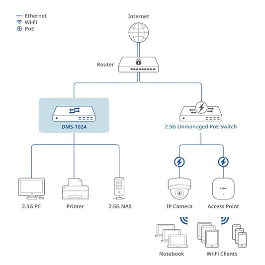 Switch D-Link DMS-1024/E