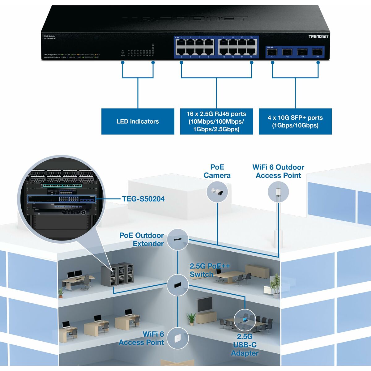 Switch Trendnet TEG-S50204