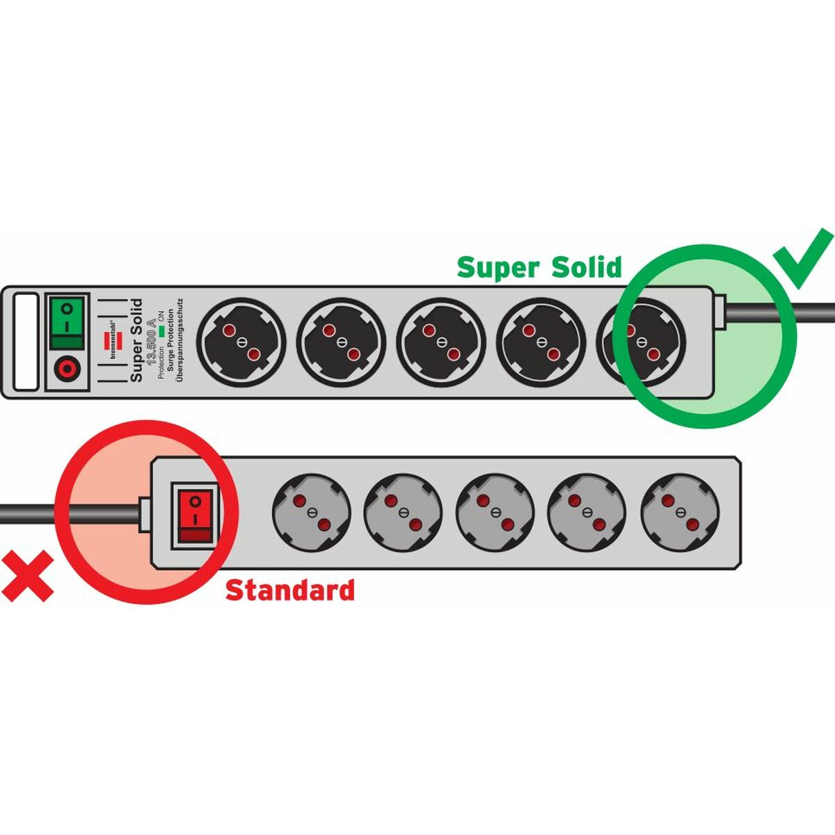 Power Socket - 5 sockets with Switch Brennenstuhl Super-Solid 3600 W (2,5 m)