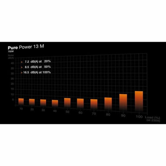 Power supply Be Quiet! BP026EU ATX 750 W 80 Plus Gold